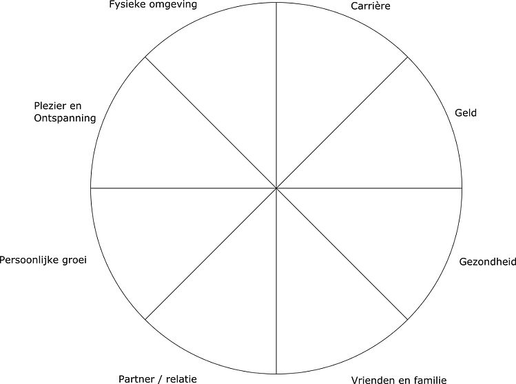 levenswiel
